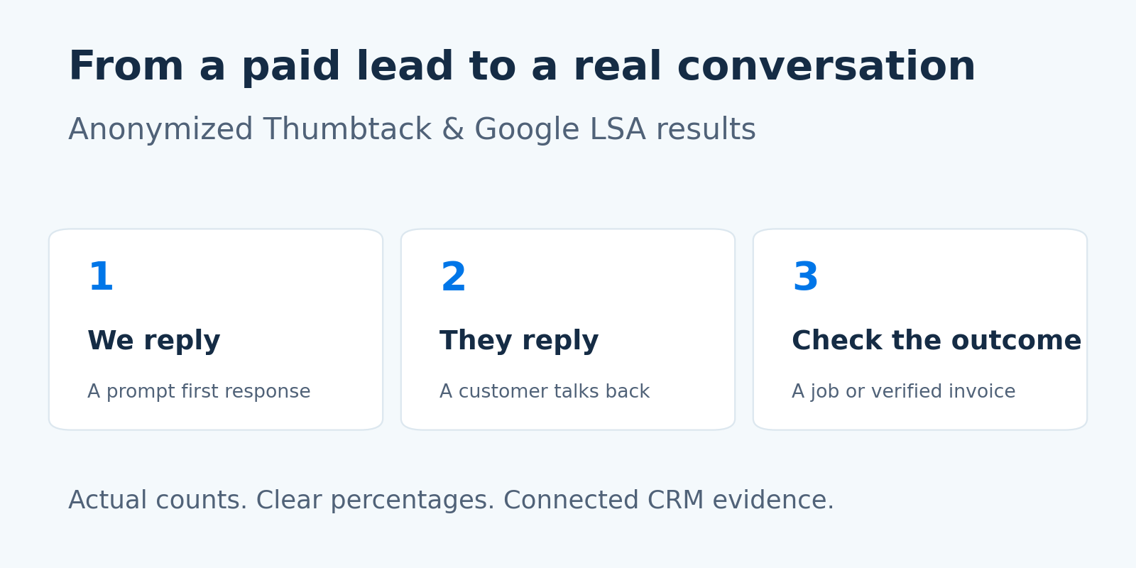 Thumbtack and Google LSA: Real Reply and Conversion Rates